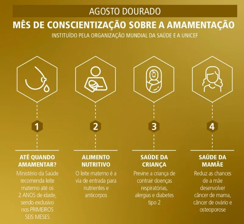 Agosto Dourado
