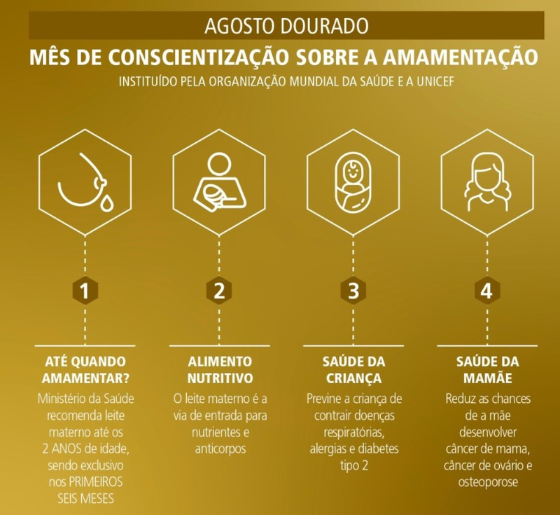 Agosto Dourado